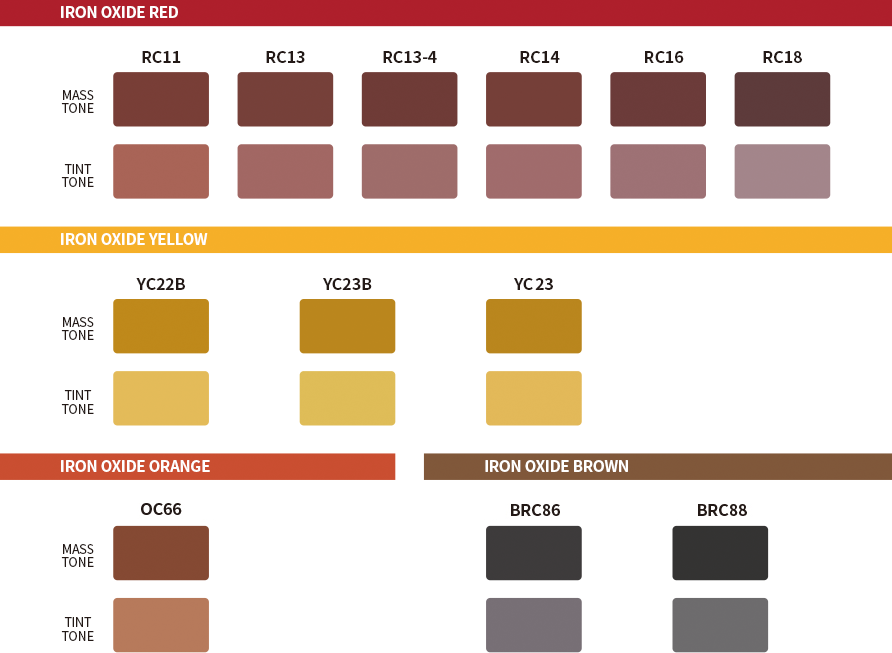 Red Iron Oxide Color Pigment (Yellow Shade) - Blendhouse